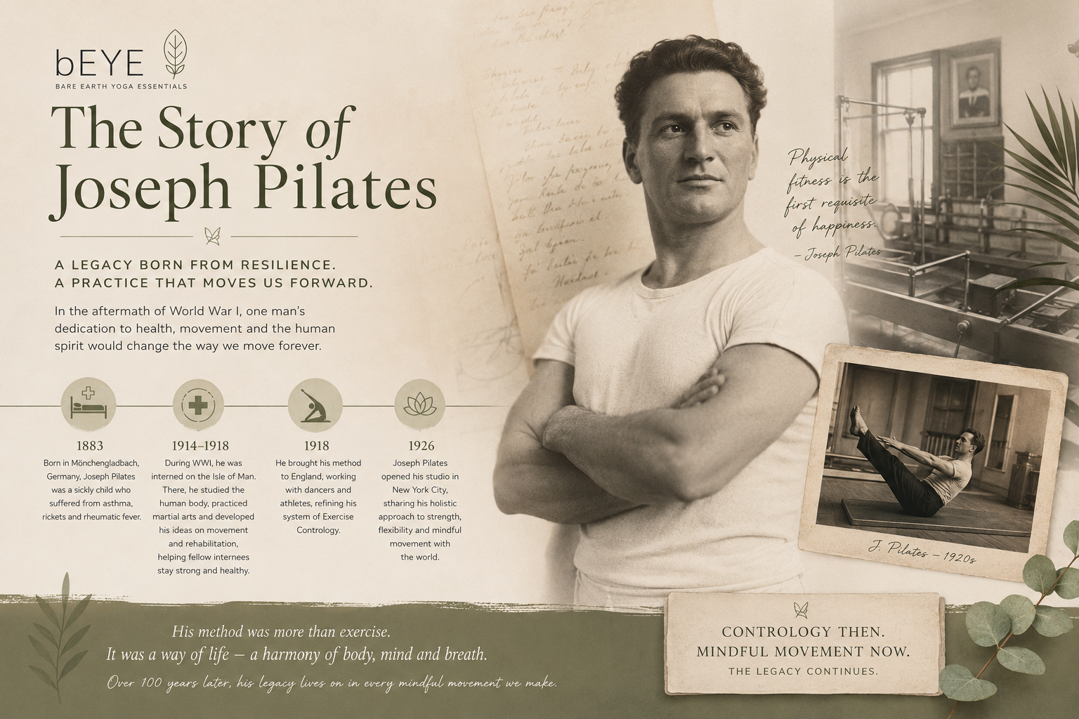How Pilates Began.